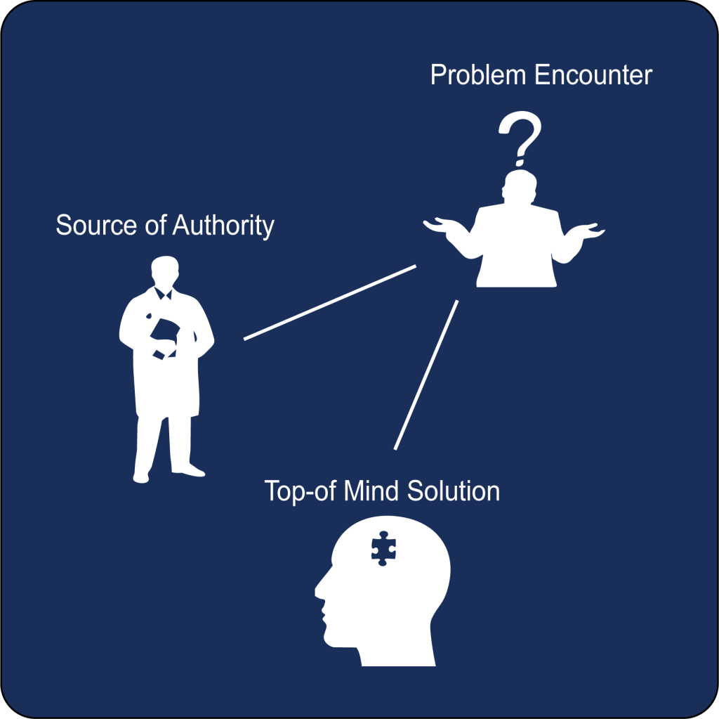 Points of Introduction