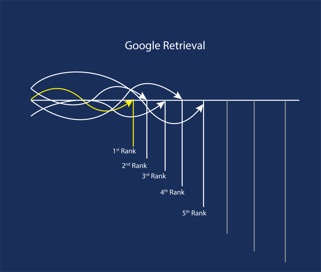 Google vs. ChatGPT&nbsp;Retrieval